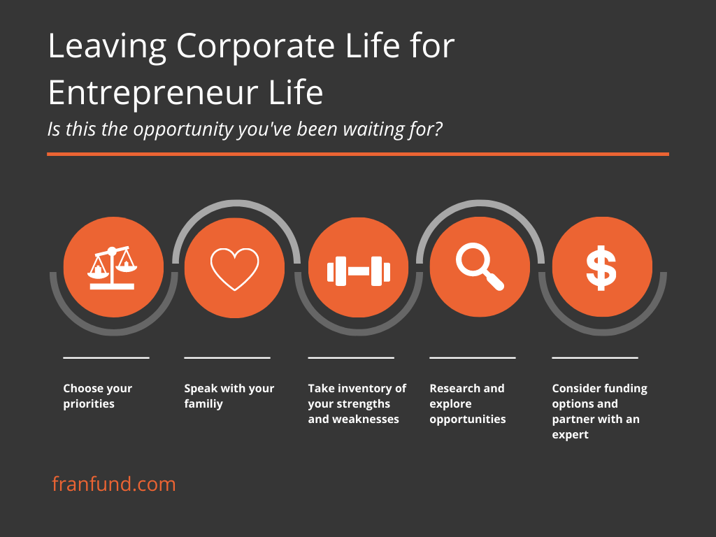 "Leaving Corporate Life for Entrepreneur Life" Infographic