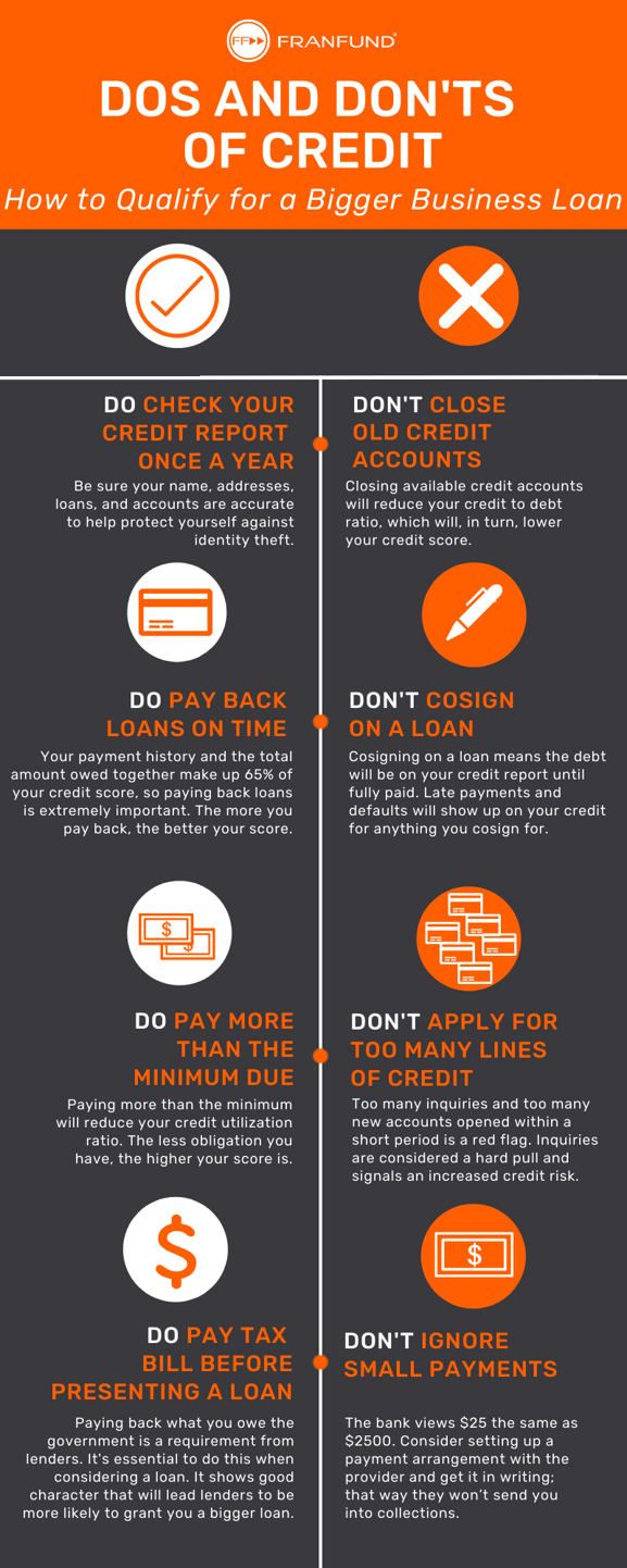 Dos and Don&rsquo;ts in Credit: How to Qualify for a Bigger Business Loan