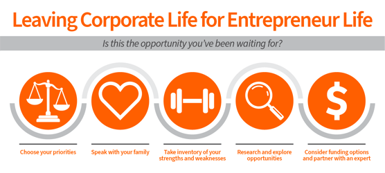 leaving-corporate-life-for-entrepreneur-life