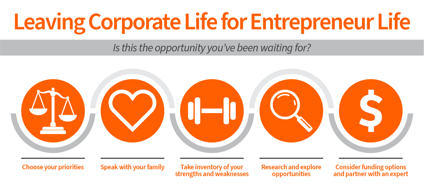 5 Things to Do Before Leaving a Corporate Job to Start a Franchise Business