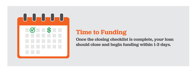 time-to-funding